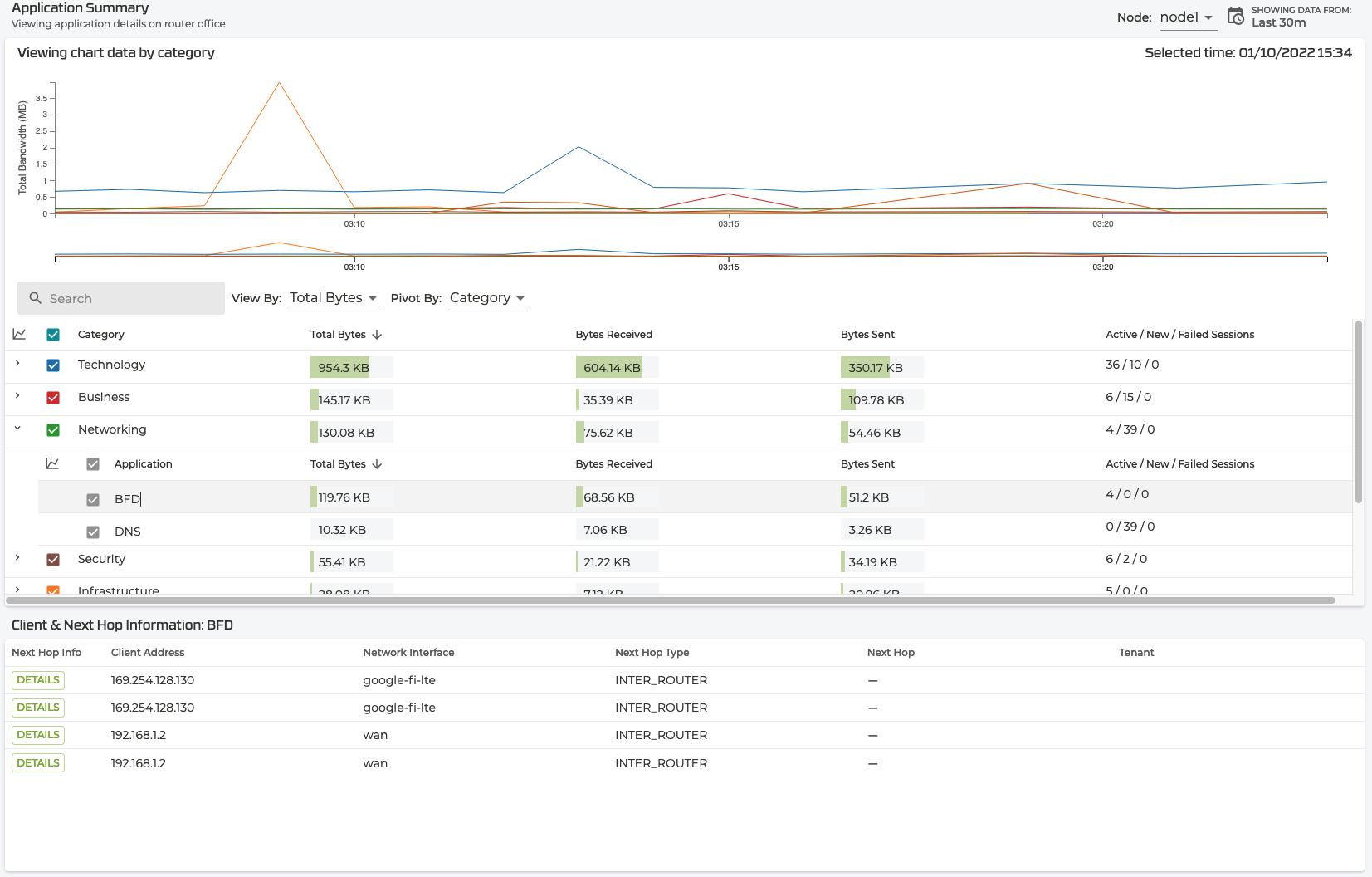 Application Summary