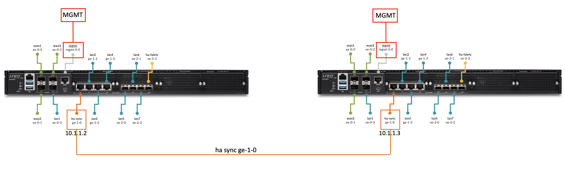 SSR1300 HA Config