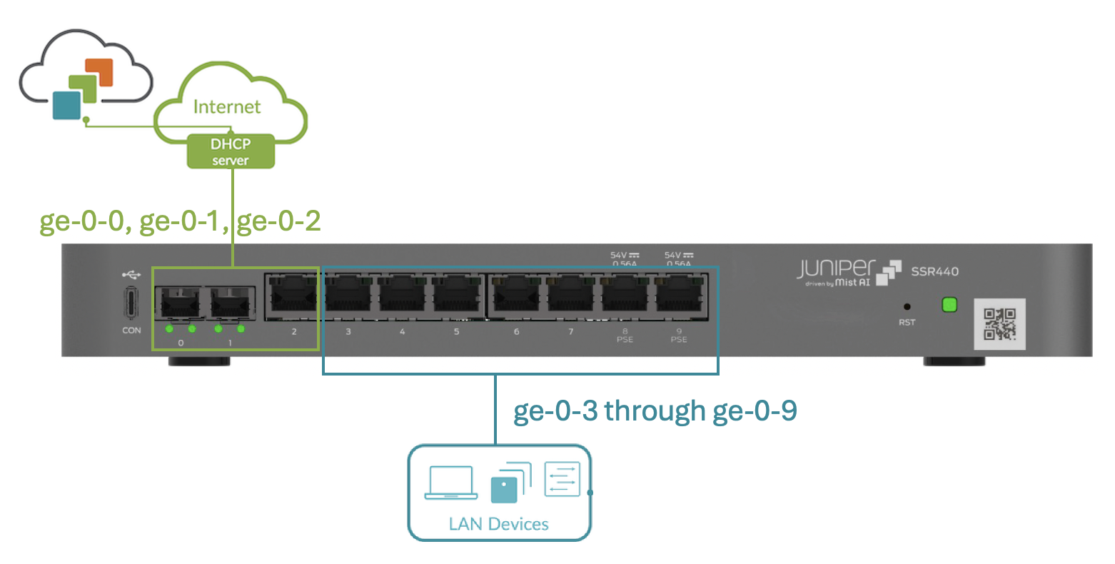 Device Connections