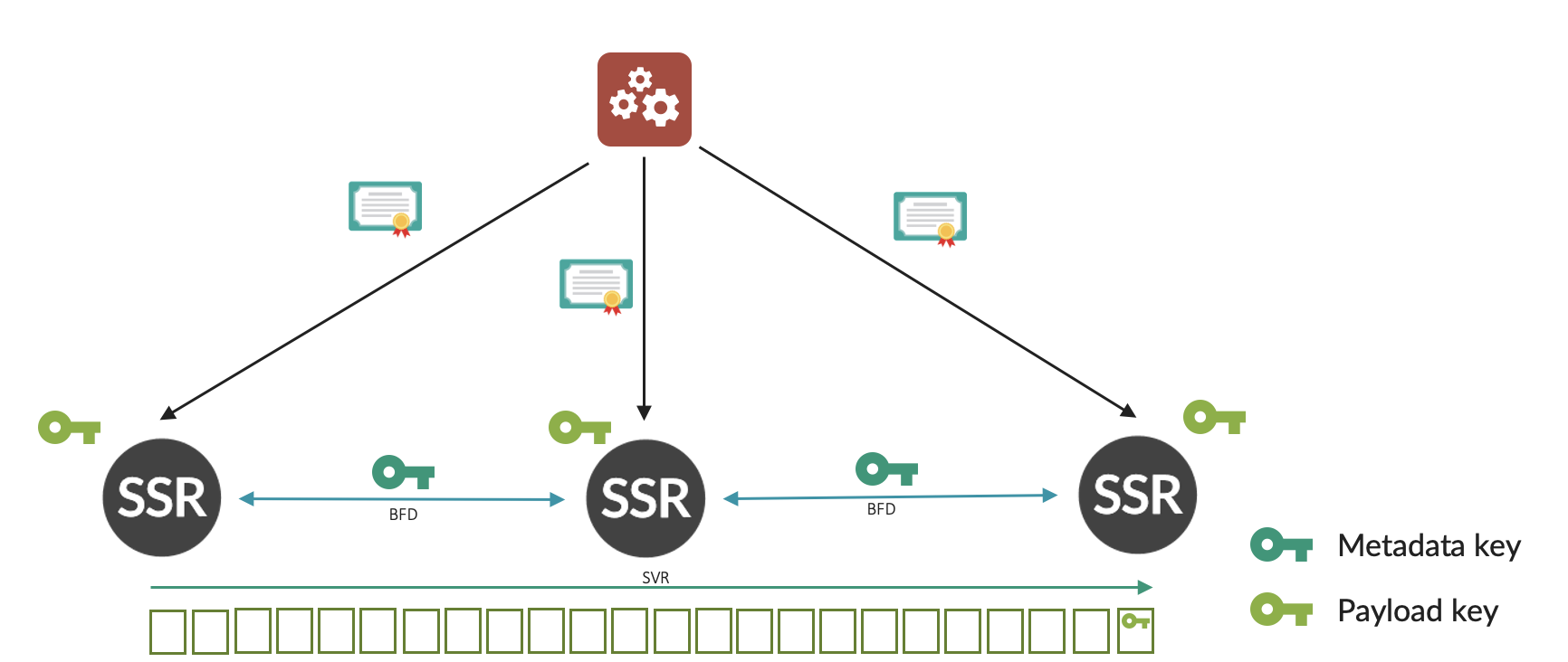 Key Exchange